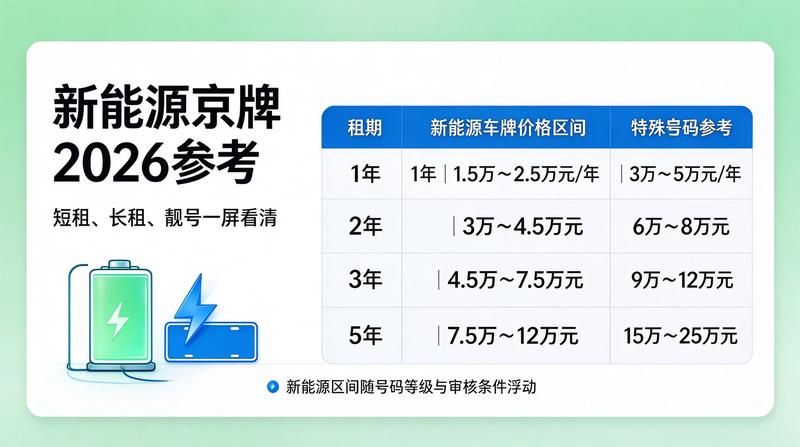 2026年北京车牌租赁政策趋势分析