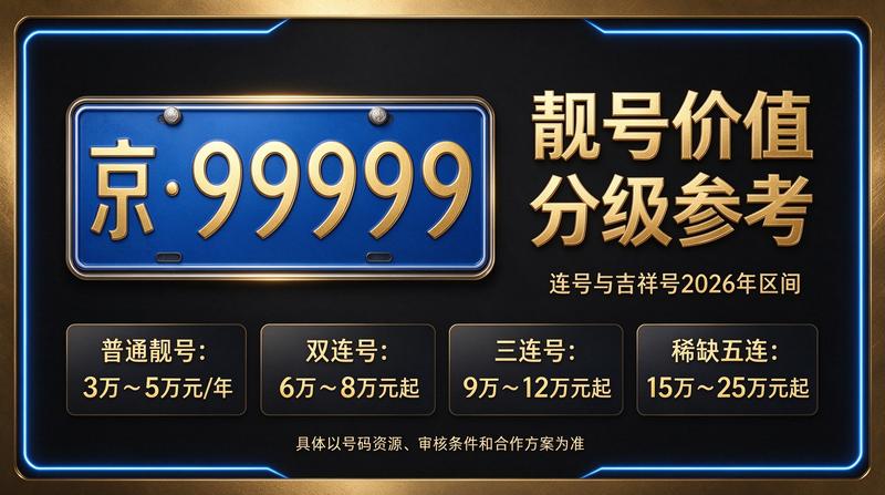 闲置北京租牌照三年价格明细表相关业务展示